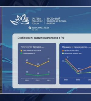 Газпромбанк Лизинг на ВЭФ-2024: к 2030 году 25% всех электромобилей в стране будут реализованы за счет лизинга