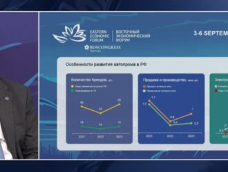 Газпромбанк Лизинг на ВЭФ-2024: к 2030 году 25% всех электромобилей в стране будут реализованы за счет лизинга