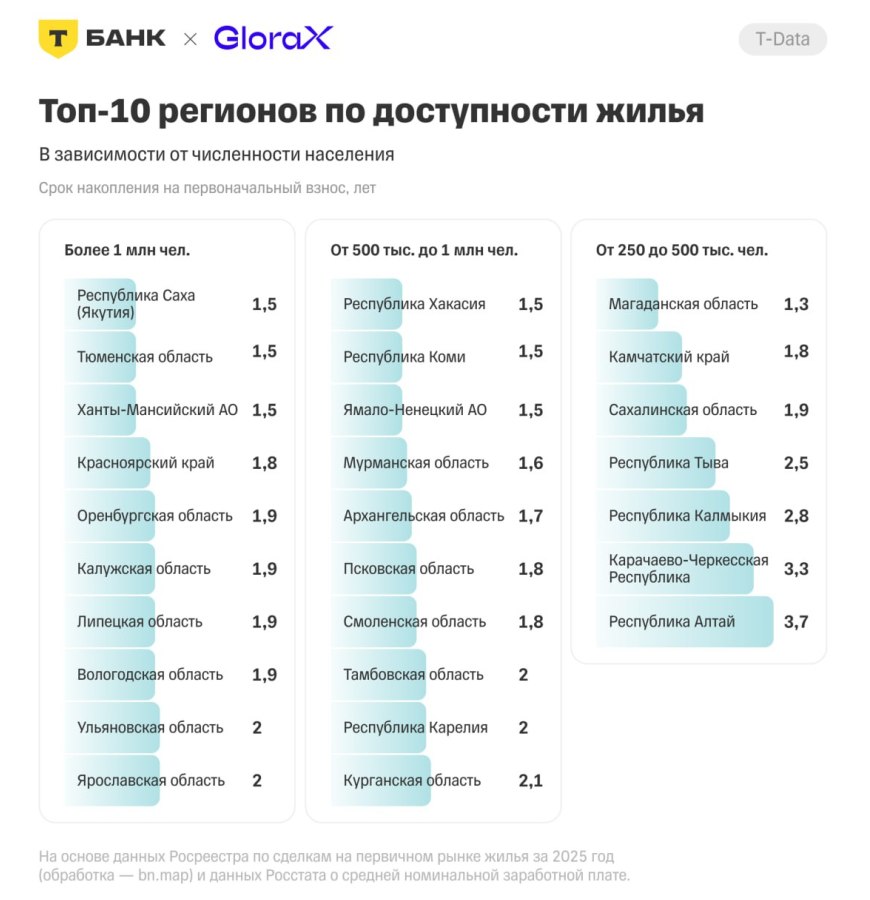 Метры под давлением: как спрос заставляет рынок жилья уменьшаться
