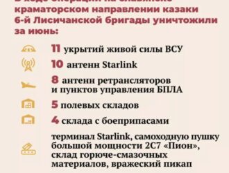 Казаки бригады имени Платова активно продвигаются на славянско-краматорском направлении зоны проведения СВО