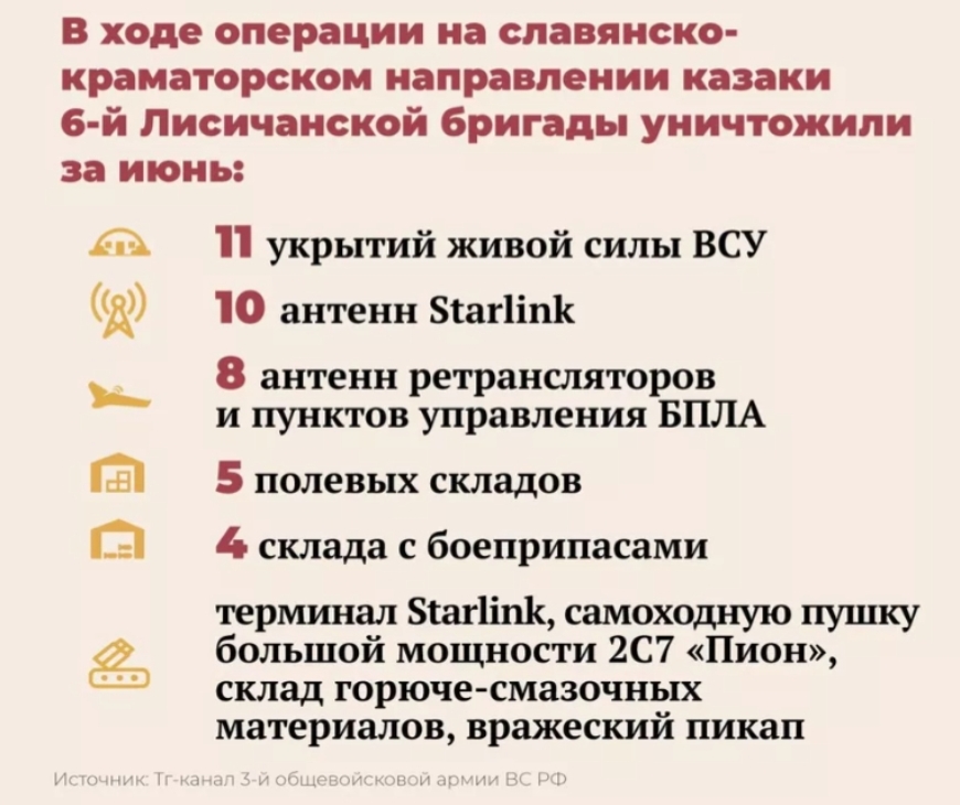 Казаки бригады имени Платова активно продвигаются на славянско-краматорском направлении зоны проведения СВО