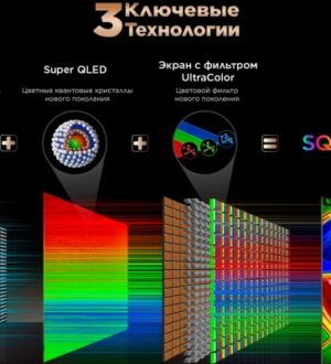Omdia высоко оценила технологию SQD Mini LED от TCL, подтвердив лидерские позиции компании в области Mini LED