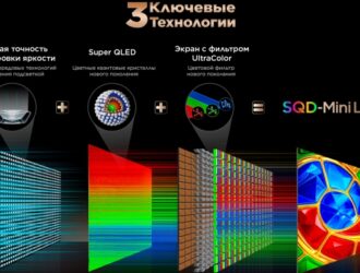 Omdia высоко оценила технологию SQD Mini LED от TCL, подтвердив лидерские позиции компании в области Mini LED